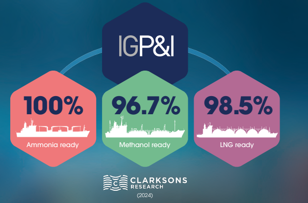 IG P&#038;I Clubs Sustainability report: Advancing maritime decarbonisation