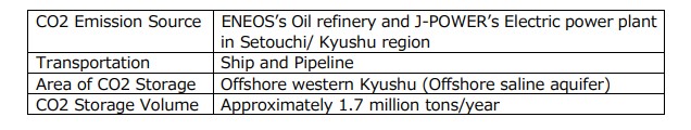 Japan signs deal for carbon capture and storage project