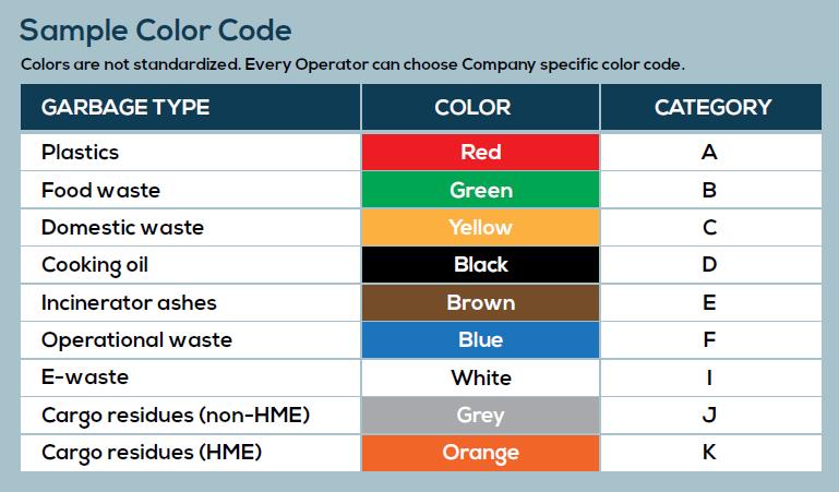 Do you know the 9 tones of garbage handling?