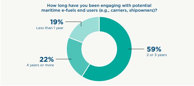 ZEMBA: e-fuel-powered container shipping services available in 2027