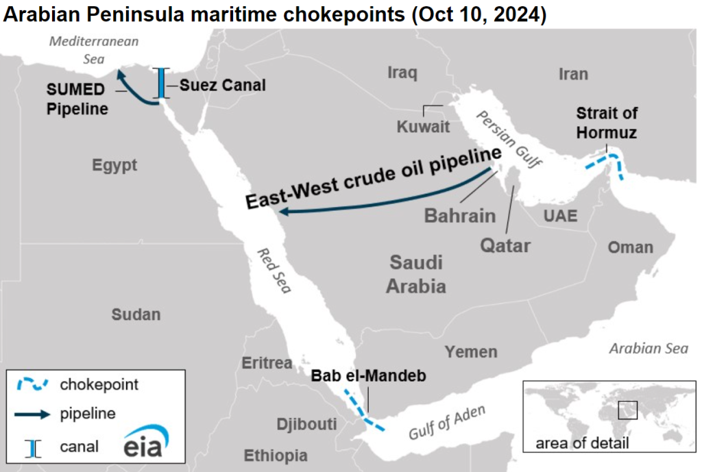 Crude oil flowing through the Bab el-Mandeb falls by 50%