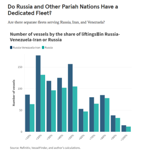 &#8220;Shadow fleet&#8221; is not that shadowy, think tank says