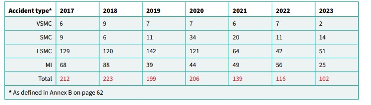 UK MAIB Annual Report 2023