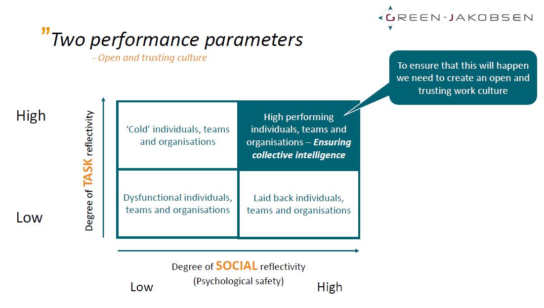 Improving Human &#038; Organizational Performance: Context Drives Behavior