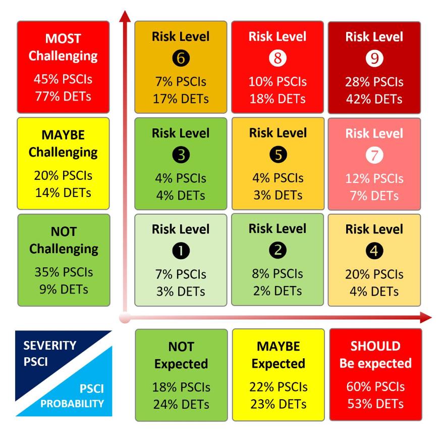 New RISK4SEA website launched: Revolutionizing PSC data accessibility and insights