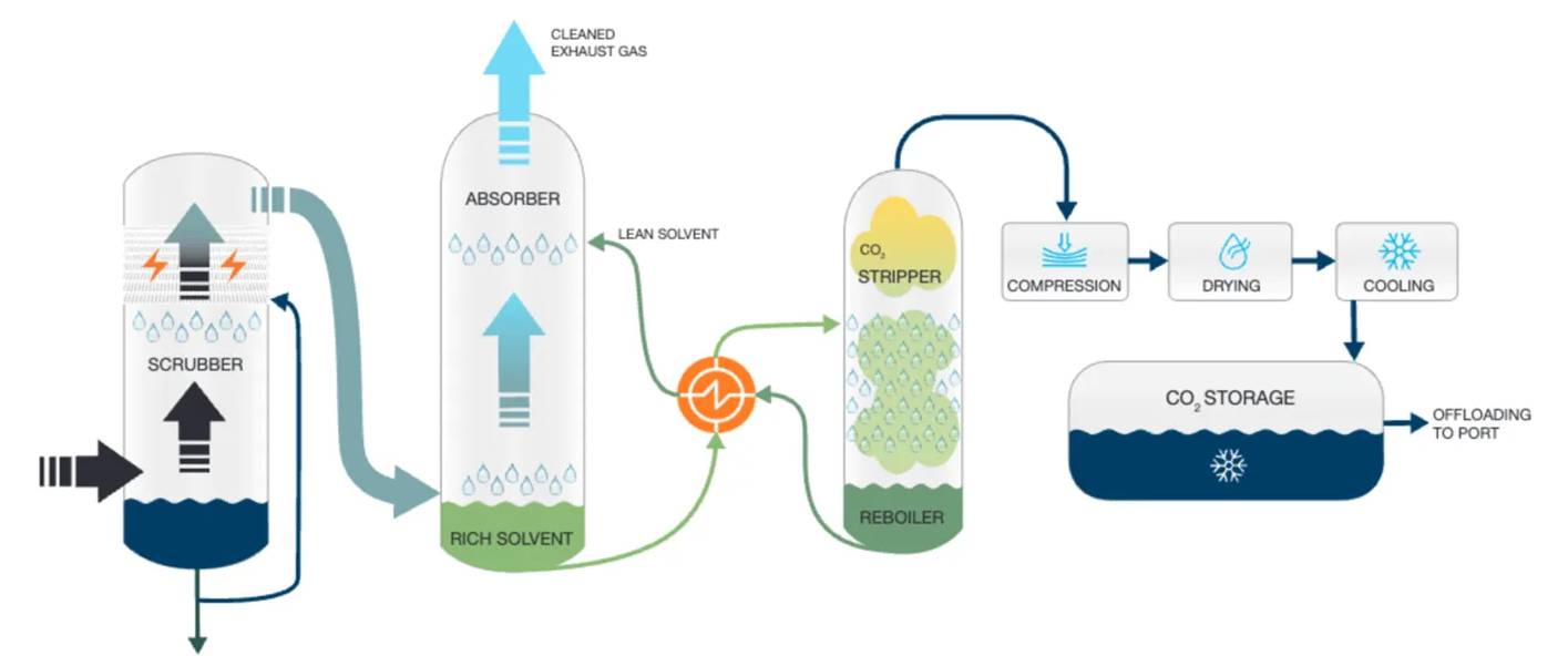 carbon capture system