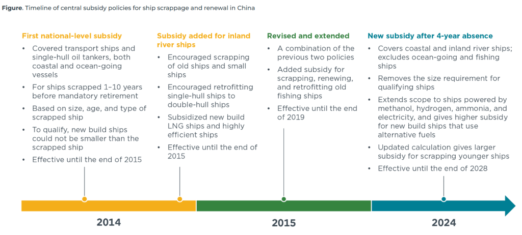  ICCT china