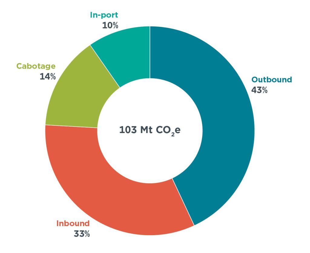 ghg emissions u.s shipping