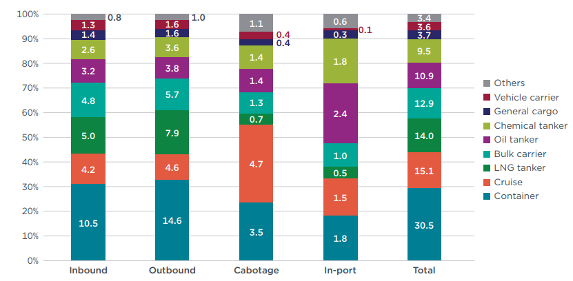 ghg emissions vessels