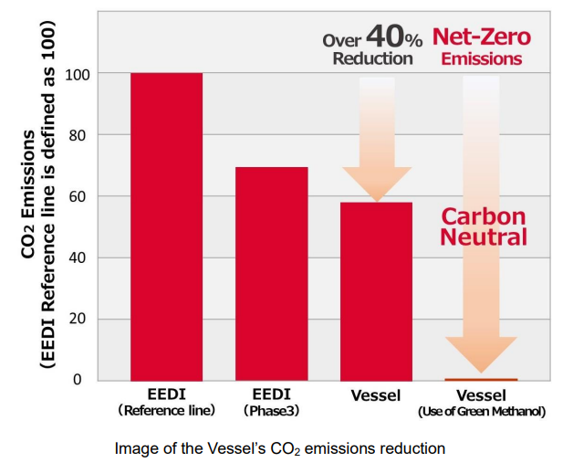 Japanese consortium produces design for methanol VLCC