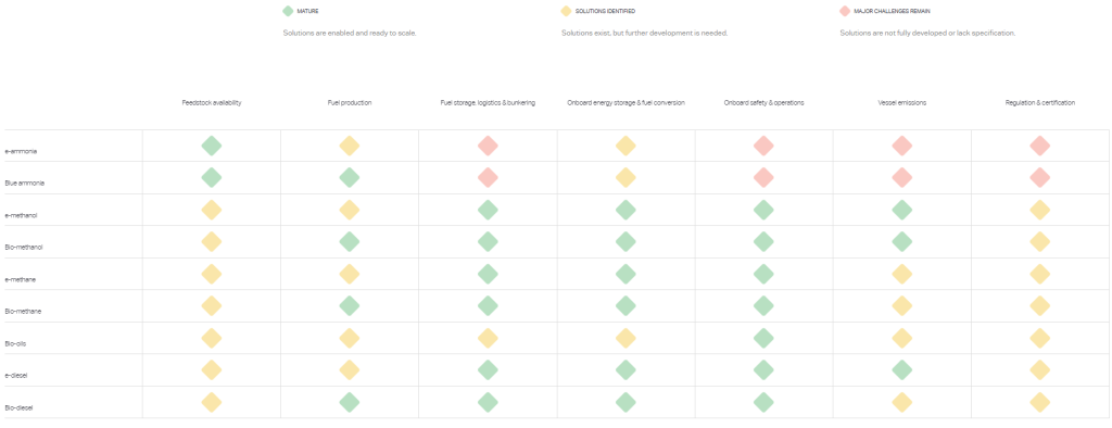 MMMCZCS issues updated Fuel Pathway Maturity Map