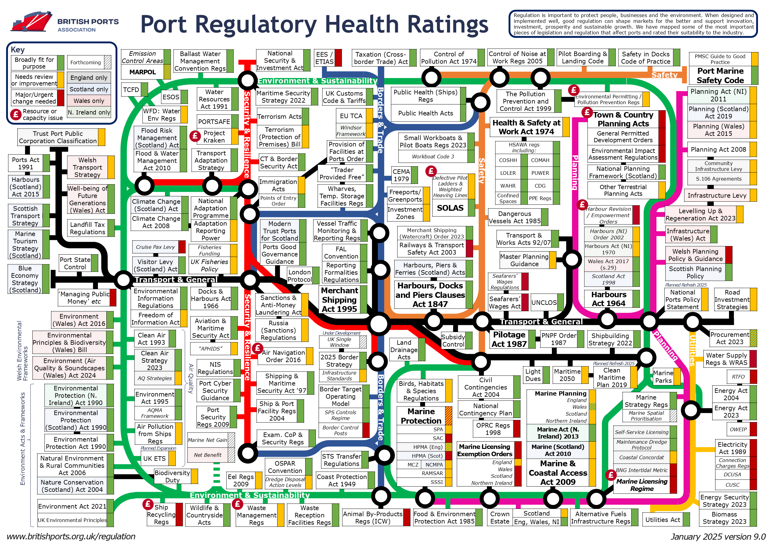 regulatory map uk ports