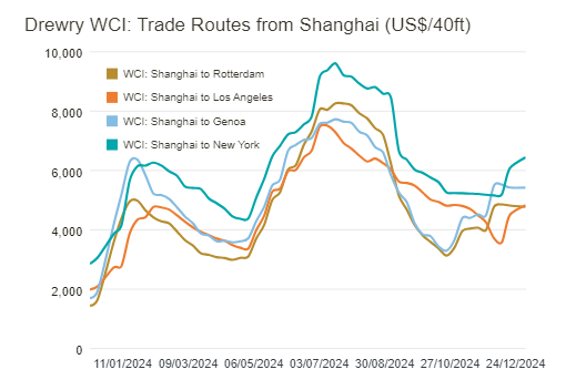 trade routes asia us