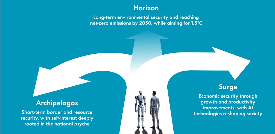 Shell unveals 2025 Energy Security Scenarios: Net-zero CO2 emissions likely, but timing uncertain