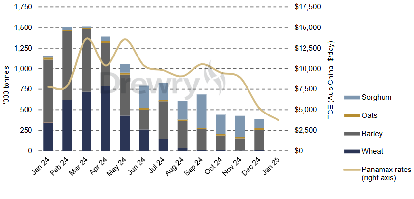 china wheat