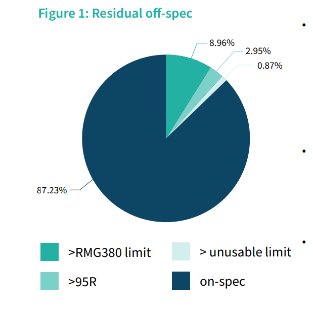 LR: Further uptake of biofuels to meet GHG reduction targets