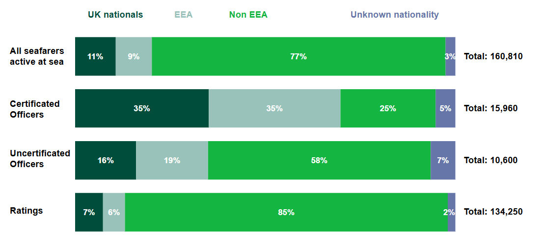 UK seafarers