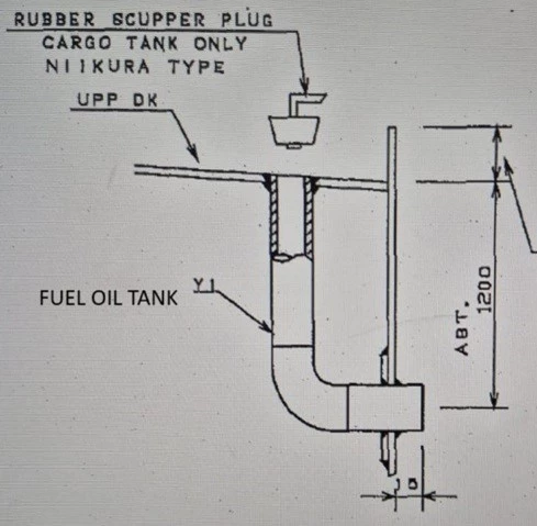 fuel oil tank