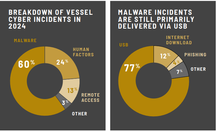 cyber security