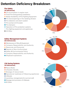 USCG annual PSC report