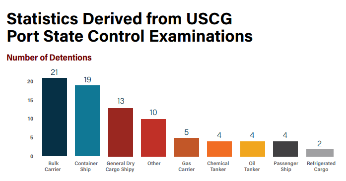 USCG annual report