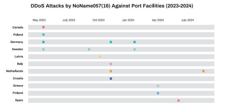 New NATO brief highlights evolving cyber threats to ports